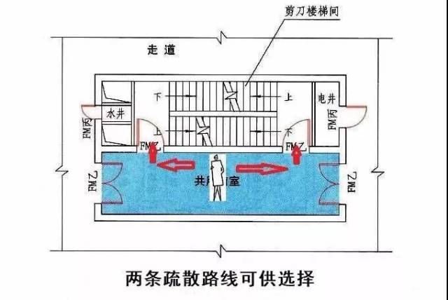 学明教育| 今日带你了解剪刀楼梯间"三合一前室"