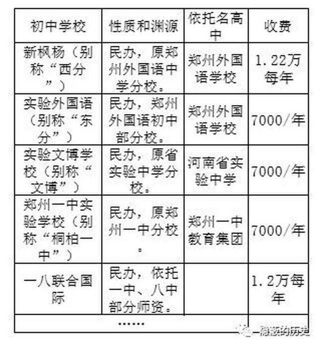 基础教育“国退民进”的背后:为何最好的初中都是民办学