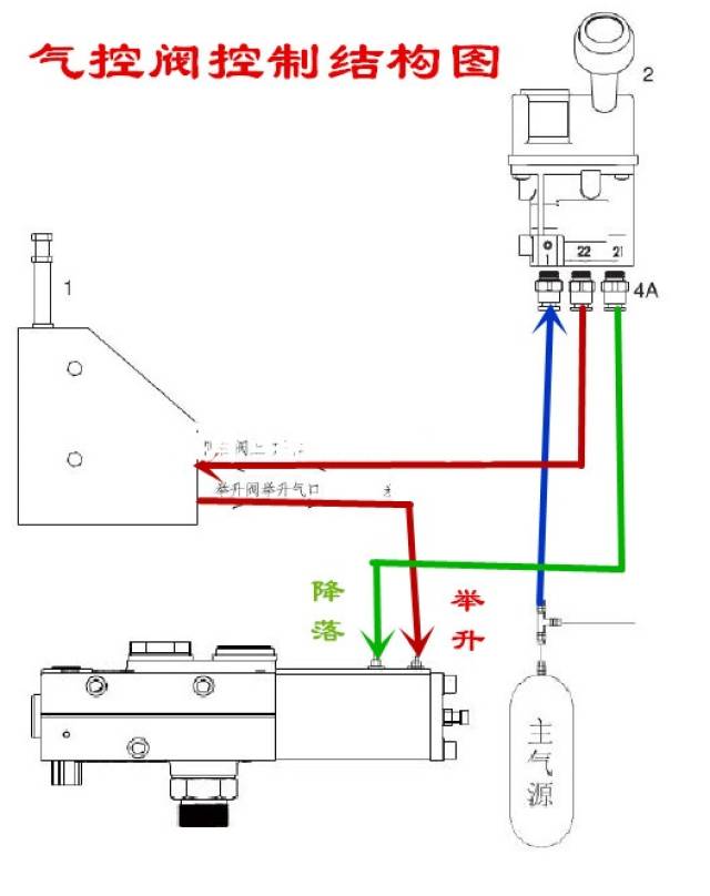 一力举千斤——说说自卸车液压举升系统的结构及工作原理