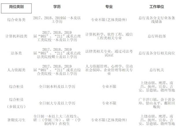 【招聘信息】招商银行、泉州银行、正大