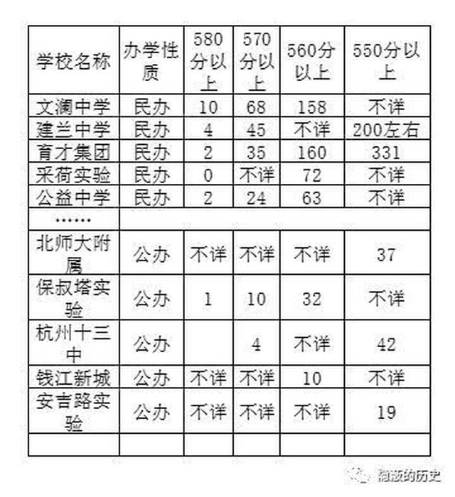 基础教育“国退民进”的背后:为何最好的初中都是民办学