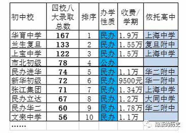 基础教育“国退民进”的背后:为何最好的初中都是民办学