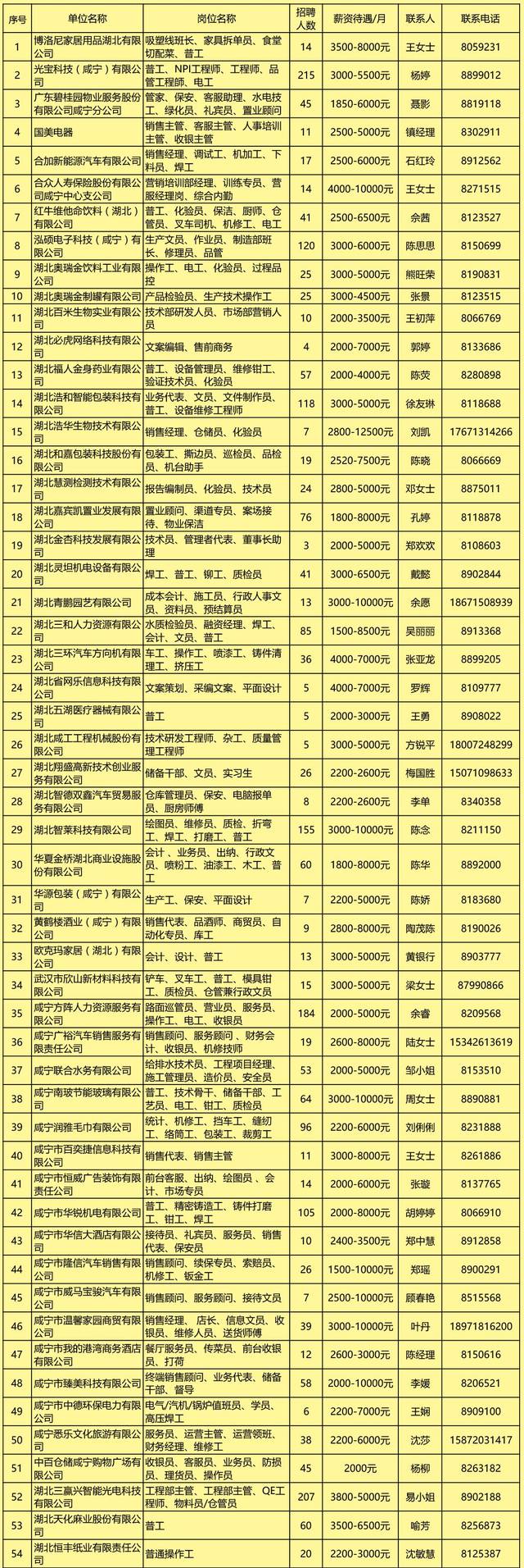 咸宁网站建设招聘 搜狐网