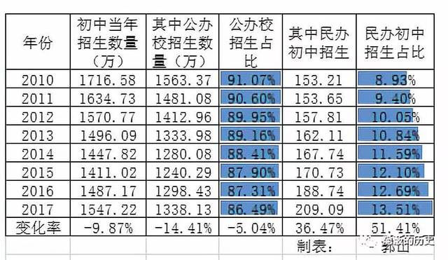 基础教育“国退民进”的背后:为何最好的初中都是民办学