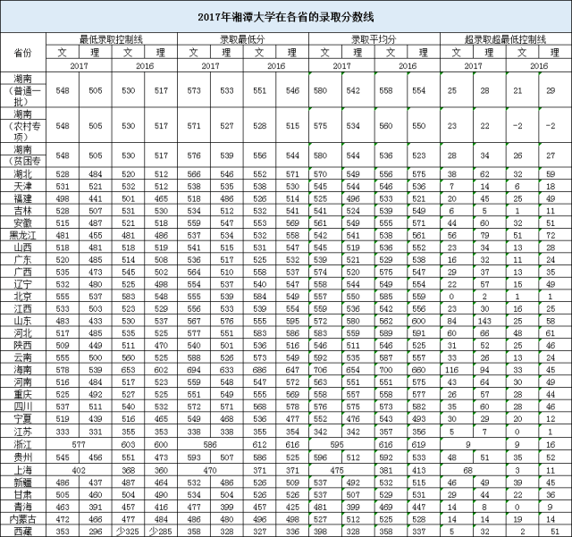 燕山大学