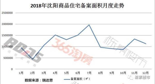 2019沈阳楼市是涨是跌大局已定 我来告诉你为什么