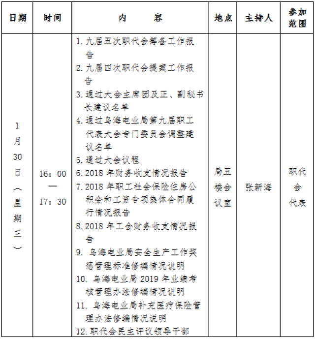 乌海电业局2019年工作会暨九届五次职代会预备会日程