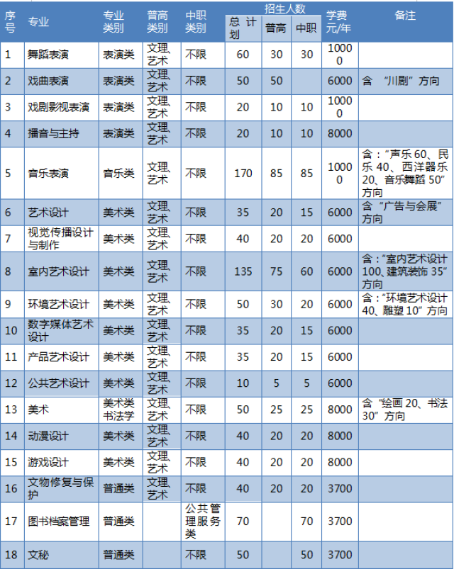 四川艺术职业学院2019年单独考试招生章程