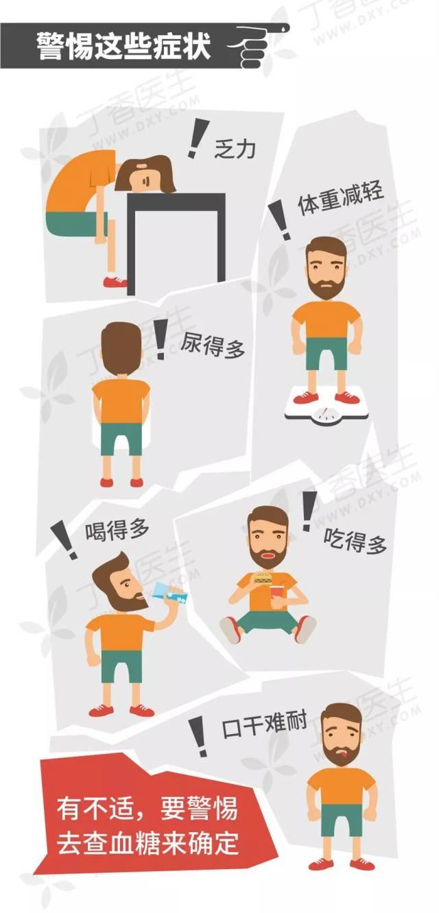糖尿病征兆
