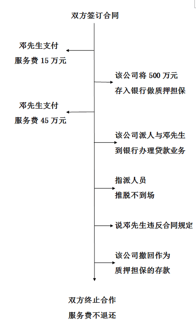 合伙人拒不提供银行流水 搜狐网