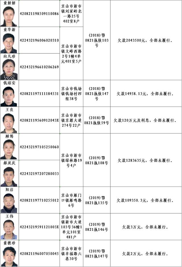失信后果很严重根据《最高人民法院关于公布失信被执行人名单信息的若干