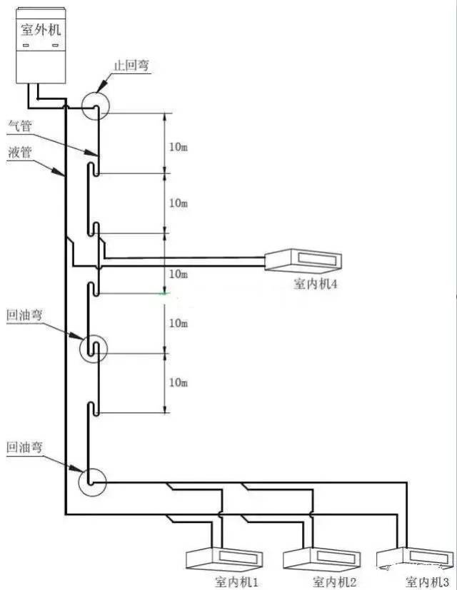 多联机为什么要做回油弯?专家给你答案!