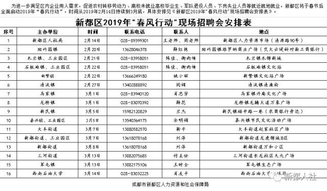 新都区2019年春风行动现场招聘会安排表