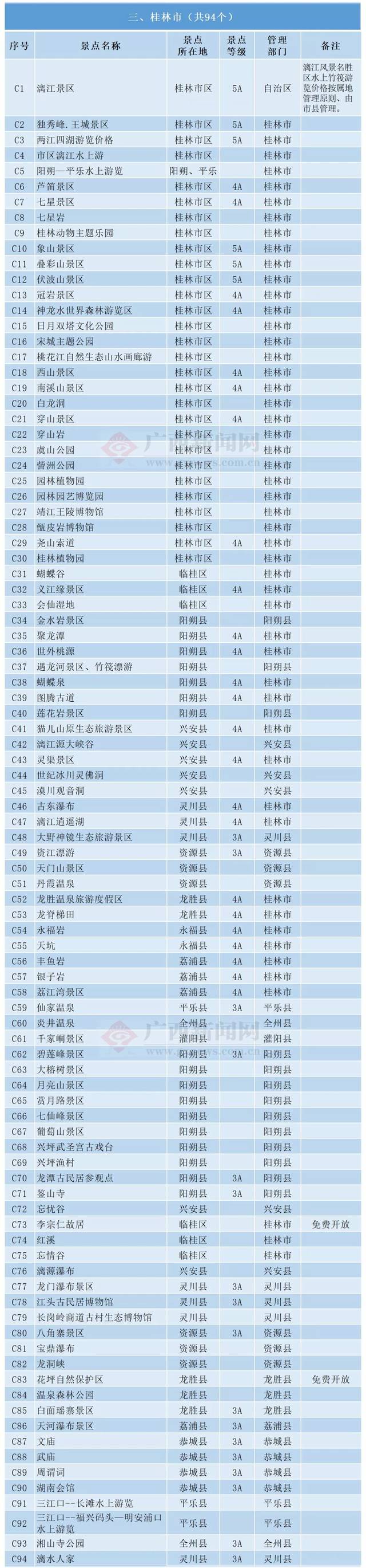 广西这108个景区统统免费!不知道就亏