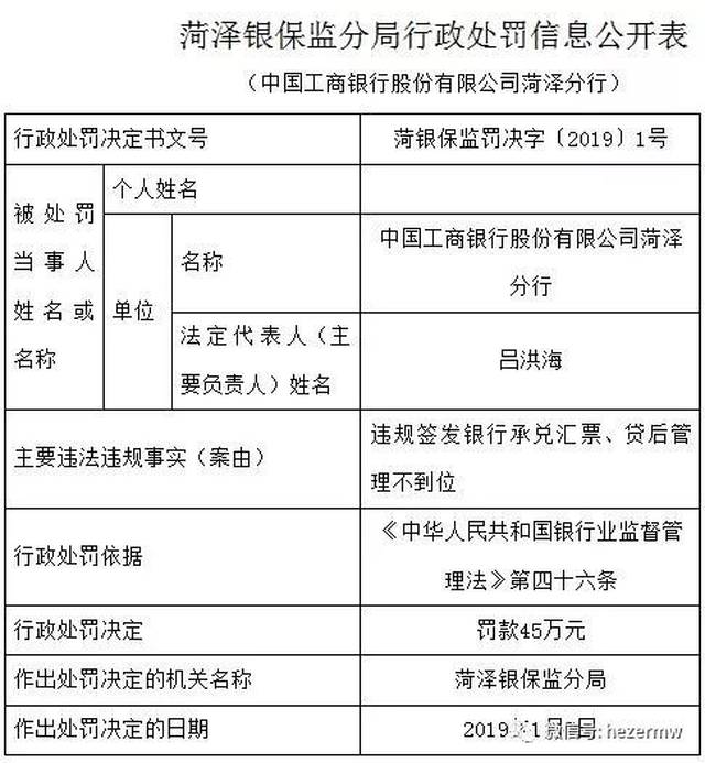 工行菏泽分行因违规签发银行承兑汇票等被罚45万元