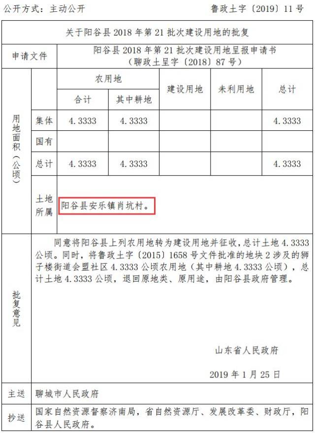 最新征地公告!涉及阳谷这几个村,快看看有没有你家?