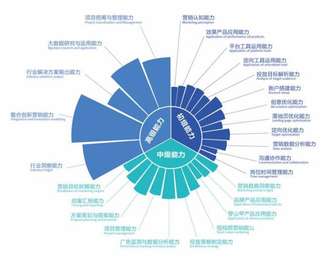 金茶奖:巨量引擎何欣:短视频时代游戏应该如何做好营销?