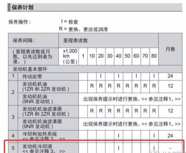 第四个,别克君威