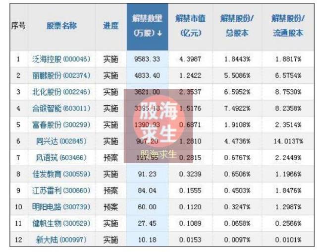 股海求生:今日股市消息#:19年2月1日