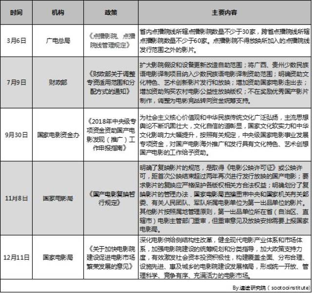 影片发行