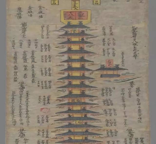 三界九地图×世上最早最完整的佛教三千大千世界图,天人合一图