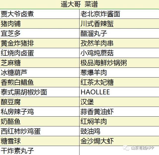 除夕之夜新派年夜饭来袭,快查收你的年货清单—山东有线 新tv"新年新