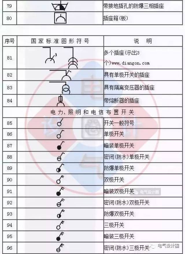 2019最新电气图形符号大全,熟悉了就不怕读不懂