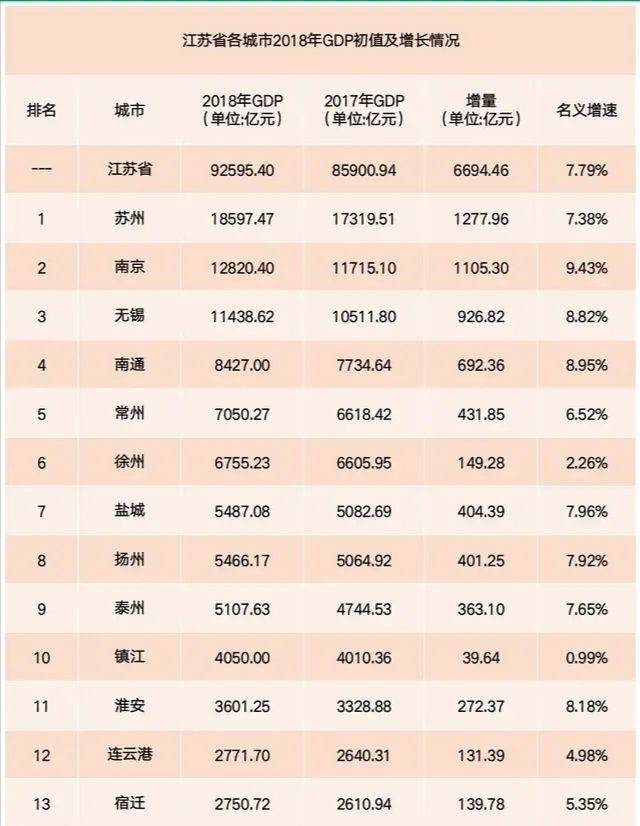 江苏2021各市gdp排名_江苏各市分布地图(2)