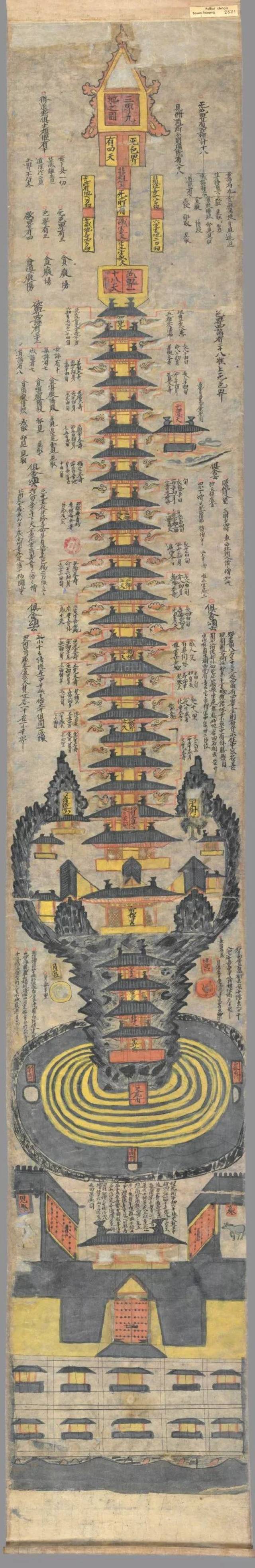 三界九地图×世上最早最完整的佛教三千大千世界图,天人合一图