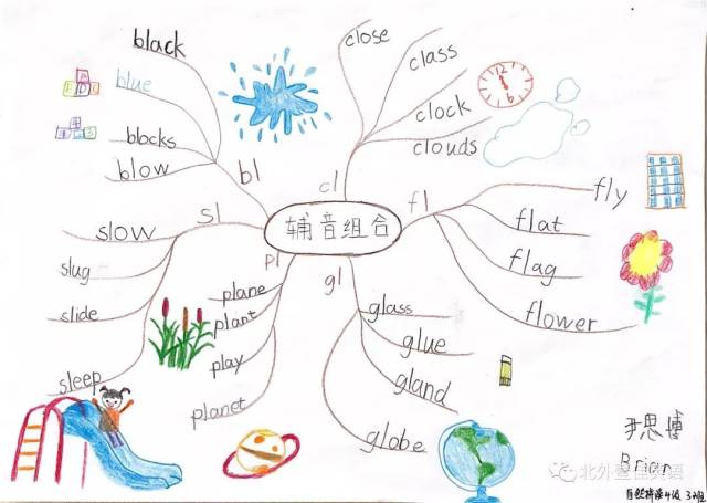 10天英语寒假课能学到多少?他们用思维导图告诉你!