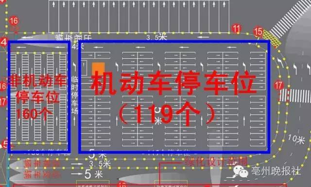 据了解 目前亳州火车站广场 共有160个非机动车停车位 和119