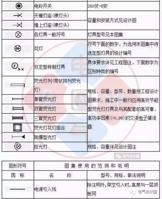 电气图纸不会读?2019最新电气图形符号大全,熟悉了就不怕读不懂