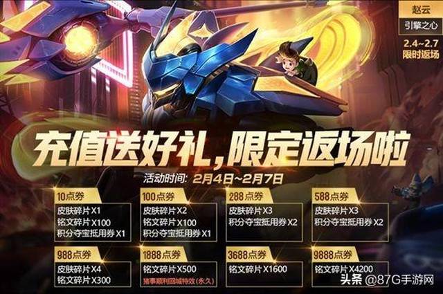 五大特效礼包上架商城,只需20点券,就可购买赵云-飞龙在天,程咬金