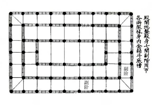 图11/《法式》金厢斗底槽