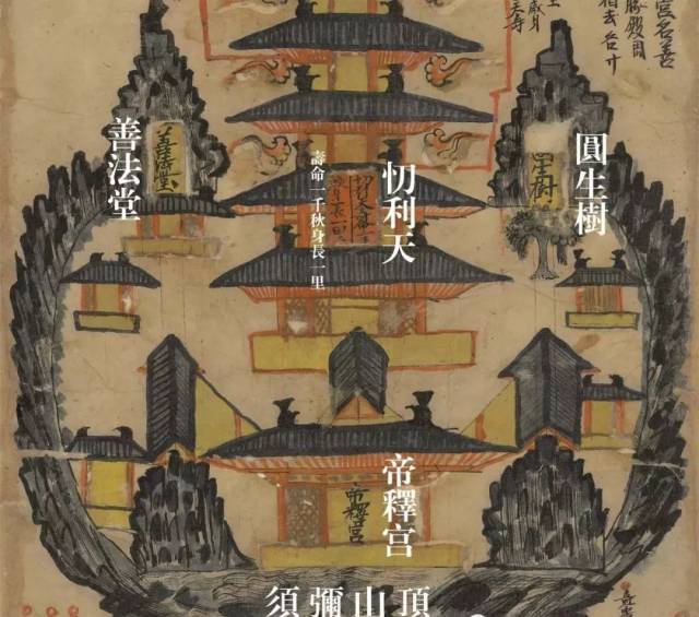 三界九地图×世上最早最完整的佛教三千大千世界图,天人合一图