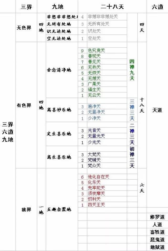 三界九地图×世上最早最完整的佛教三千大千世界图,天人合一图