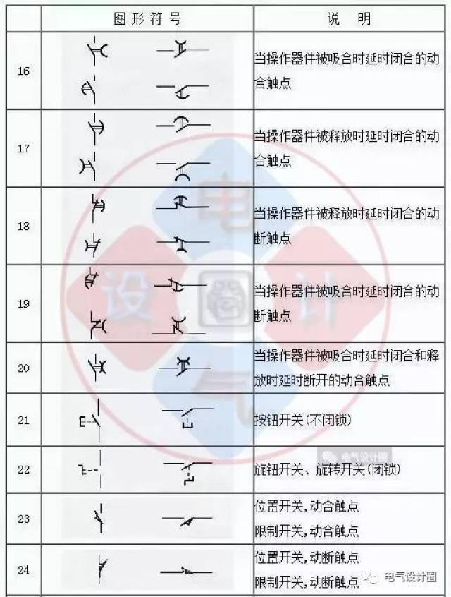 2019最新电气图形符号大全,熟悉了就不怕读不懂