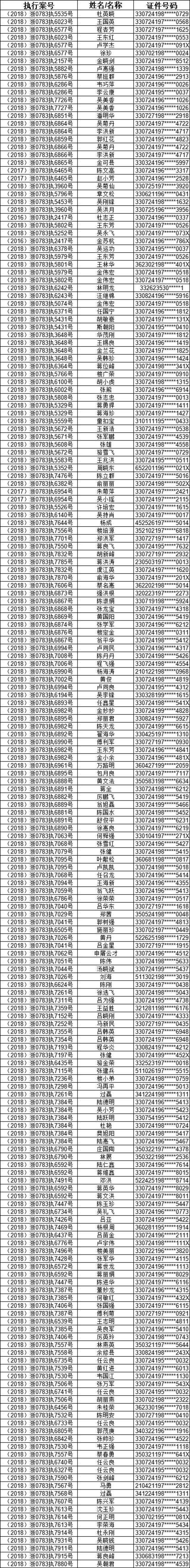 东阳1月新增的"老赖"名单来了!