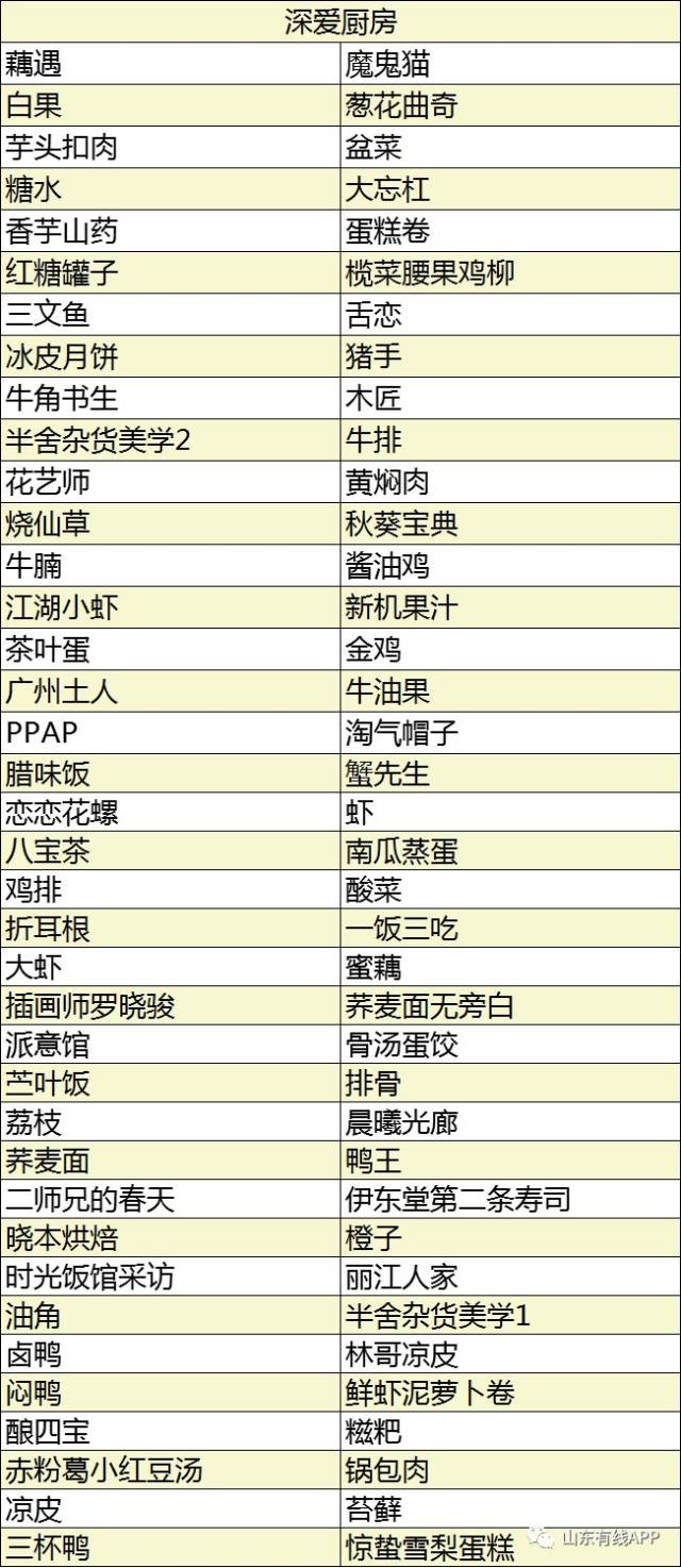 除夕之夜新派年夜饭来袭,快查收你的年货清单—山东有线 新tv"新年新