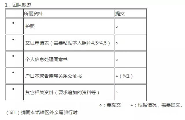 日本签证再放宽！这类人无需资产证明！赴日旅游sooooo easy~