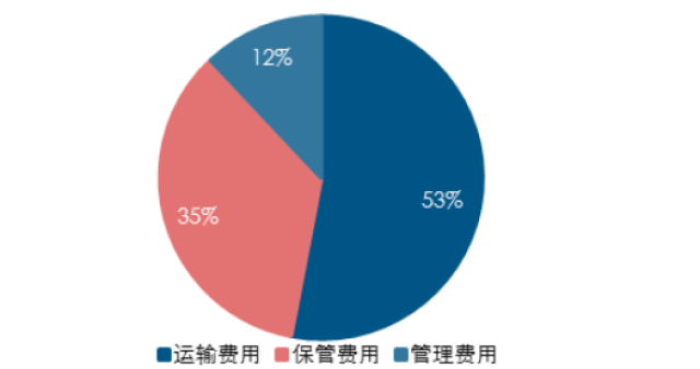 趋势与影响