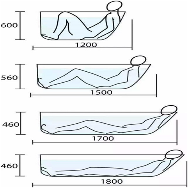 想要泡的爽浴缸不能少 注意浴缸尺寸才能更好享受