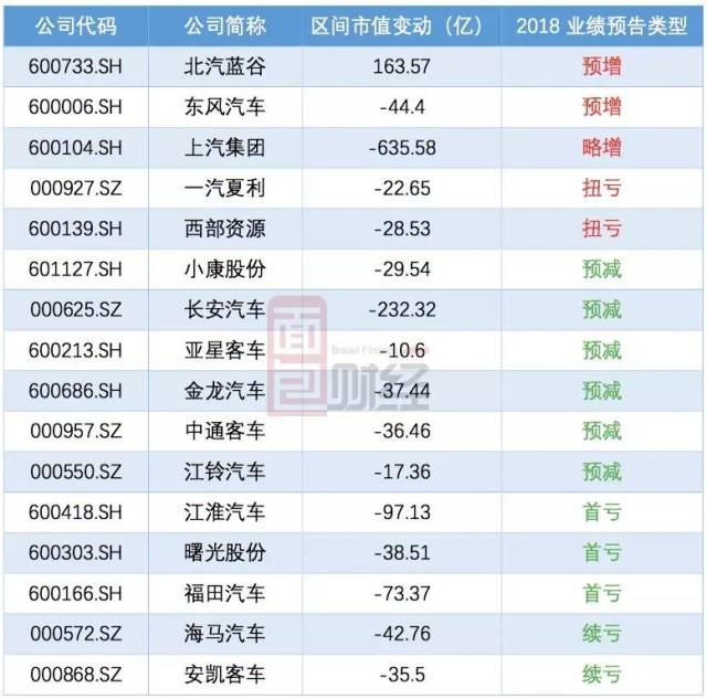 上汽集团扣非利润或现十年首降:通用大众等销量不佳