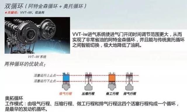 丰田玩涡轮到底行不行?深挖d-4st 8ar-fts发动机