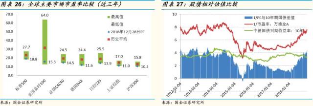 2019年私募基金投资策略报告:乘时乘势,