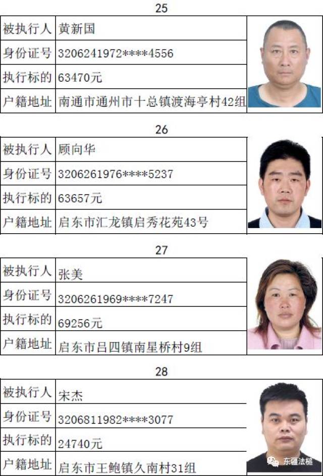 启东法院关于发布2019年第一批失信被执行人名单的公告