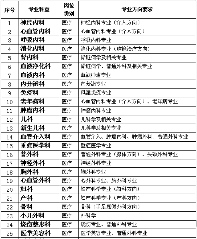 邯郸市中心医院公开招聘医学博,硕士研究生公告