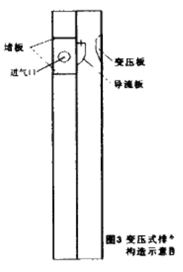 烟道结构全分类,装修房子一定要了解