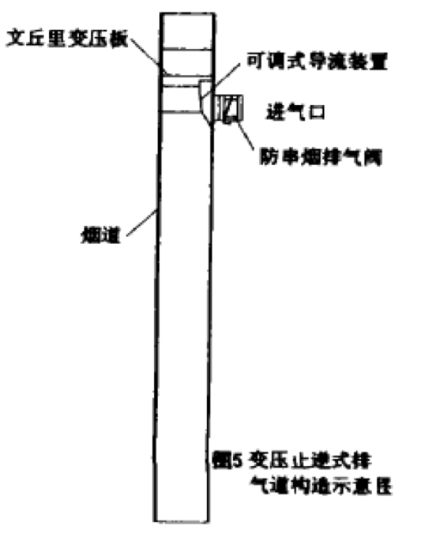 烟道结构全分类,装修房子一定要了解