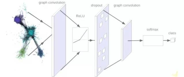 临床神经科学发表论文有没有人怀疑过它是另外一种病毒